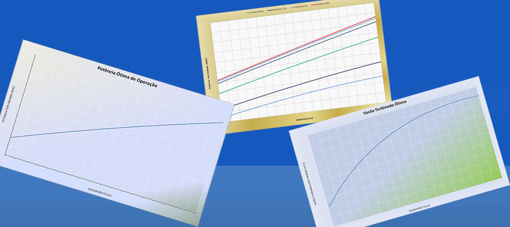 Otimiza��o da Gera��o